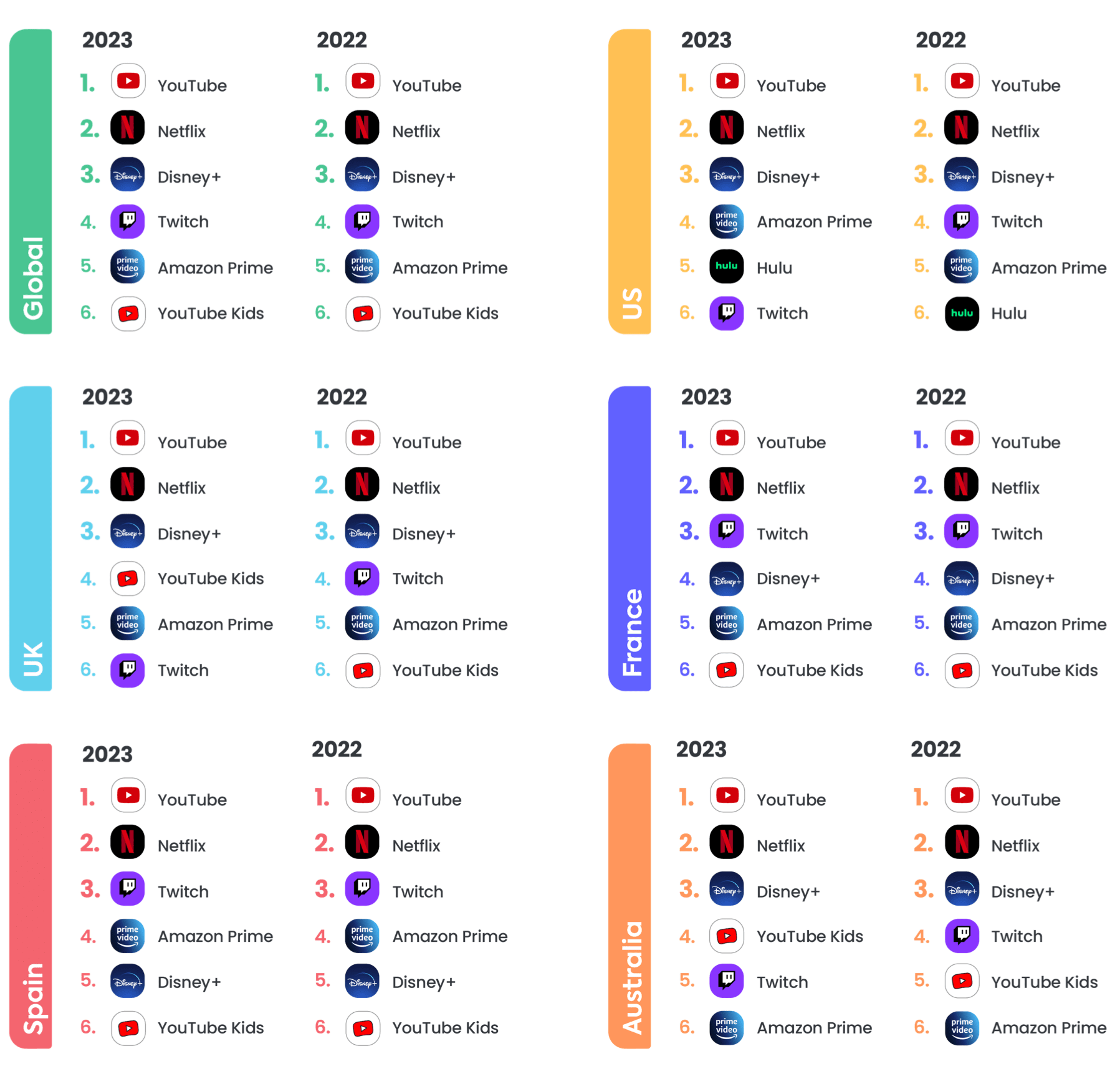 Born connected - Online video