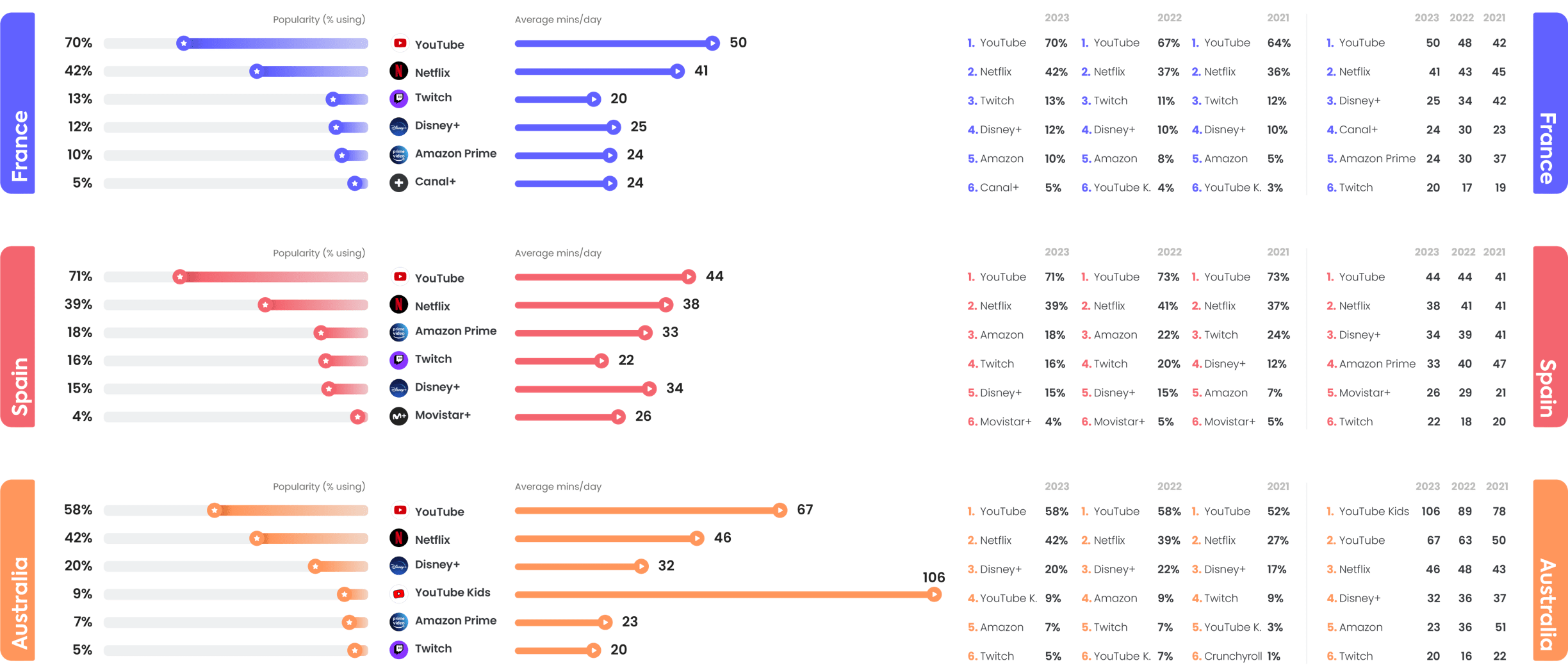 Most popular video in 2023 for kids