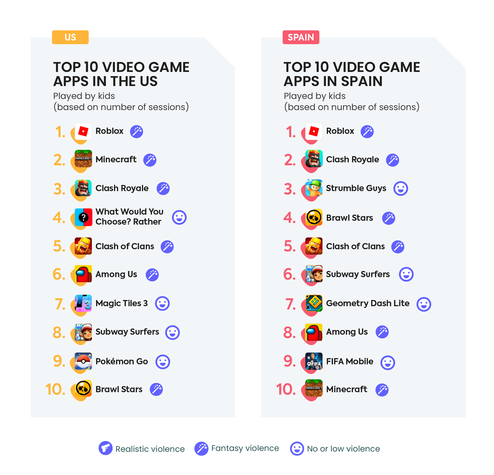 top 10 kids' video games in 2022