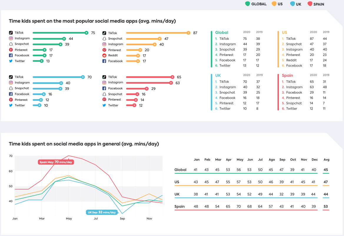 Kids and social media