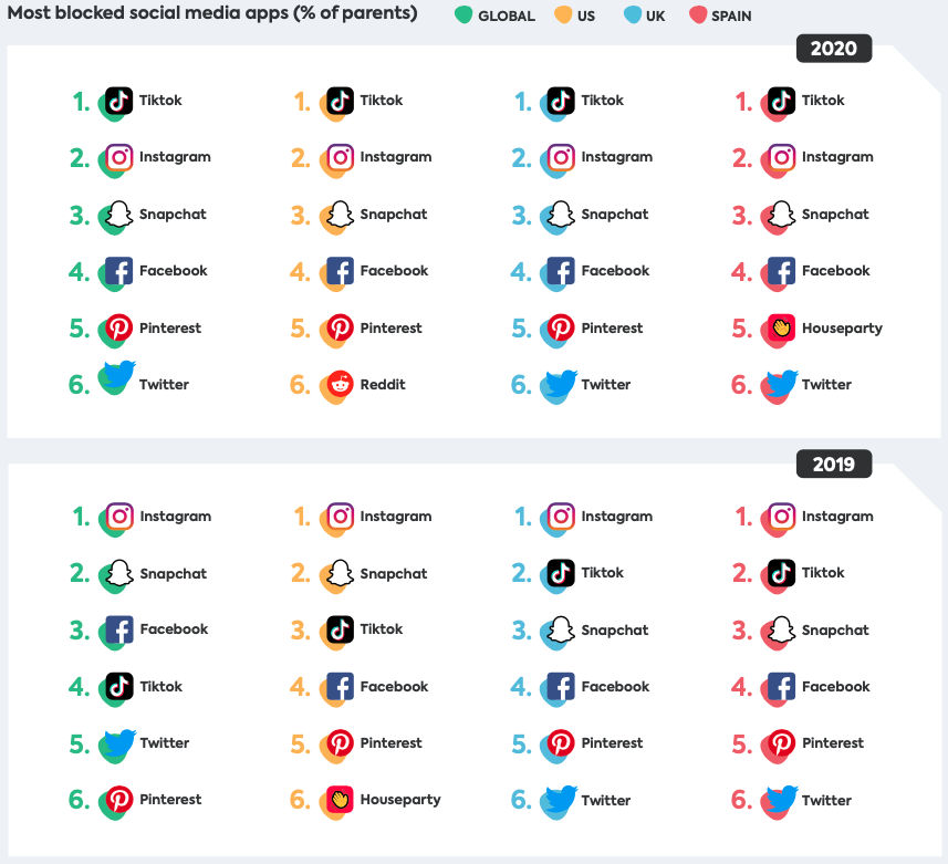 Kids and social media