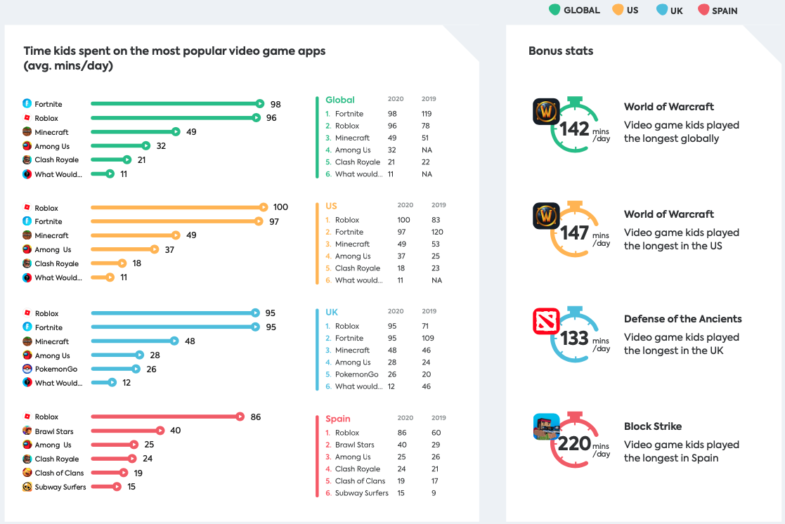 Kids and social media