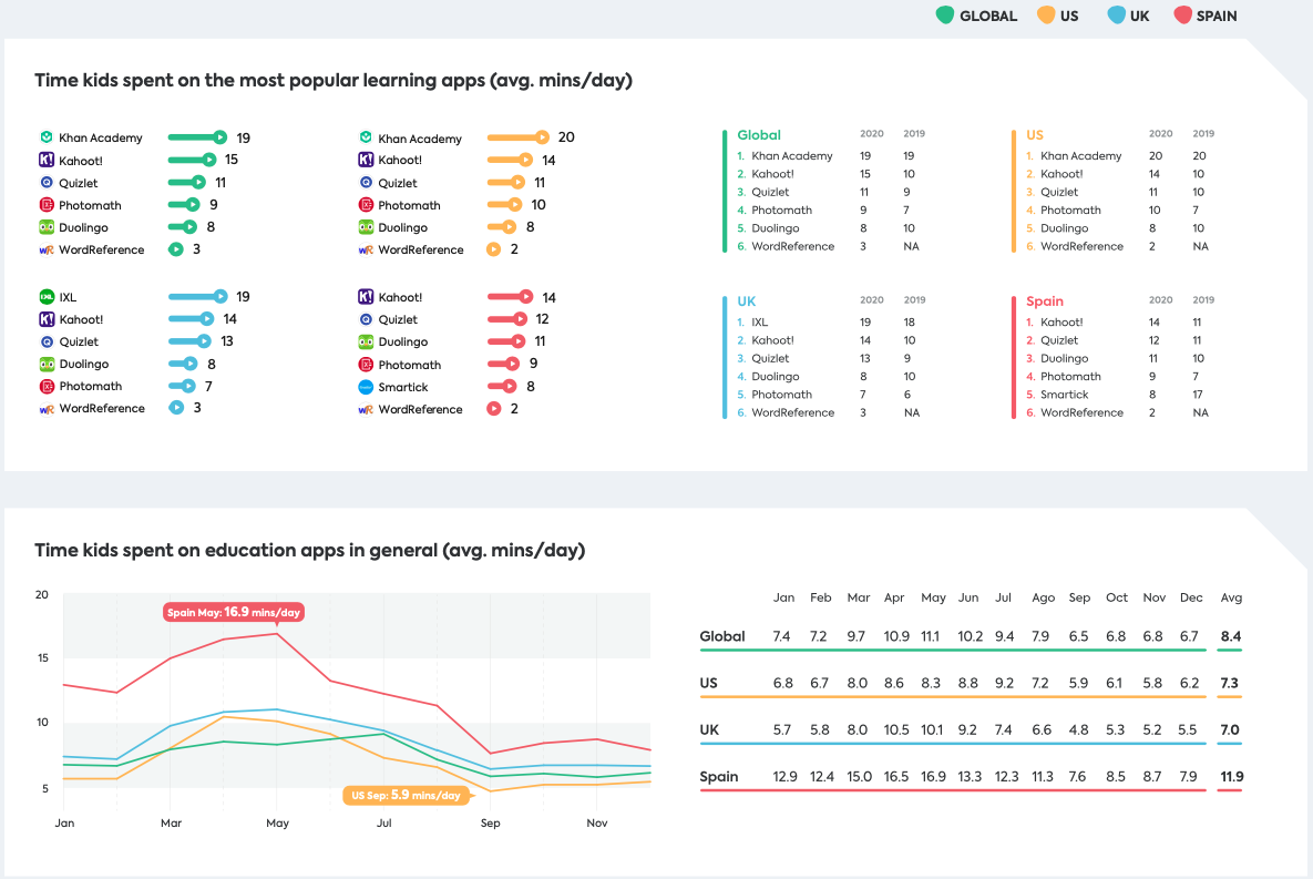 Kids and social media