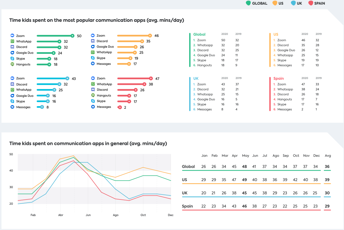 Kids and social media