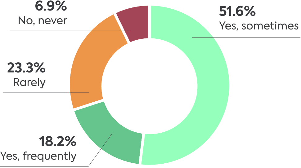 Raising the digital generations