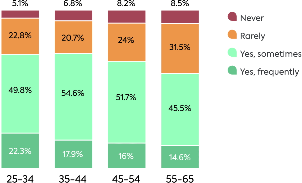 Raising the digital generations