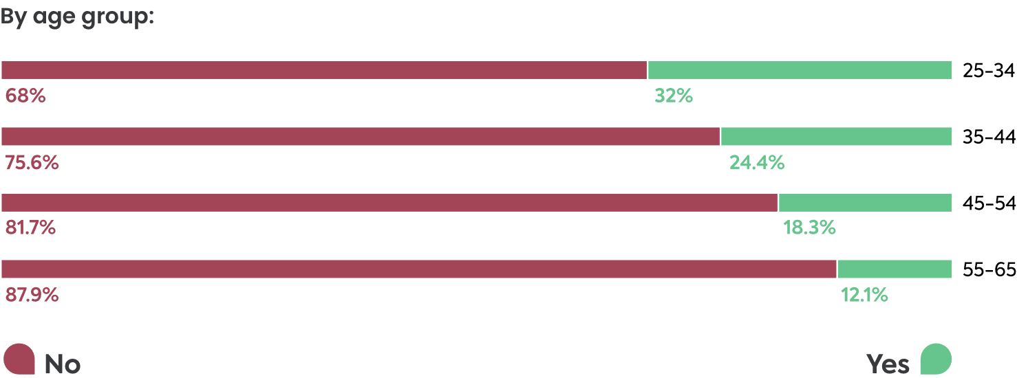 Raising the digital generations
