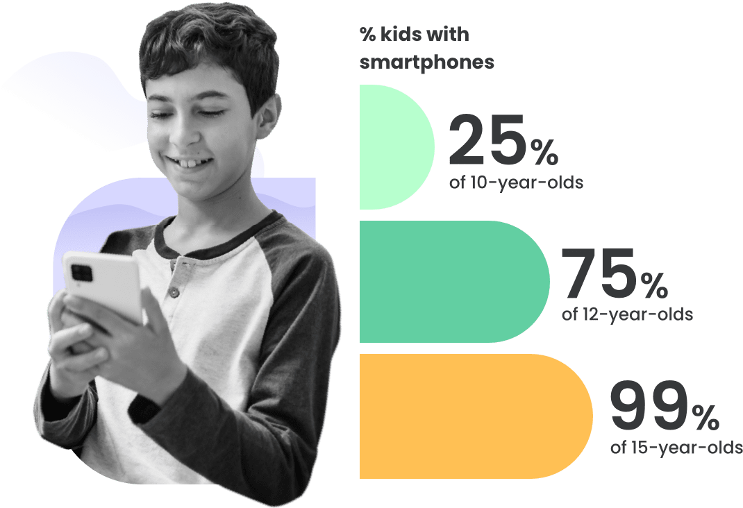 Kids and smartphones