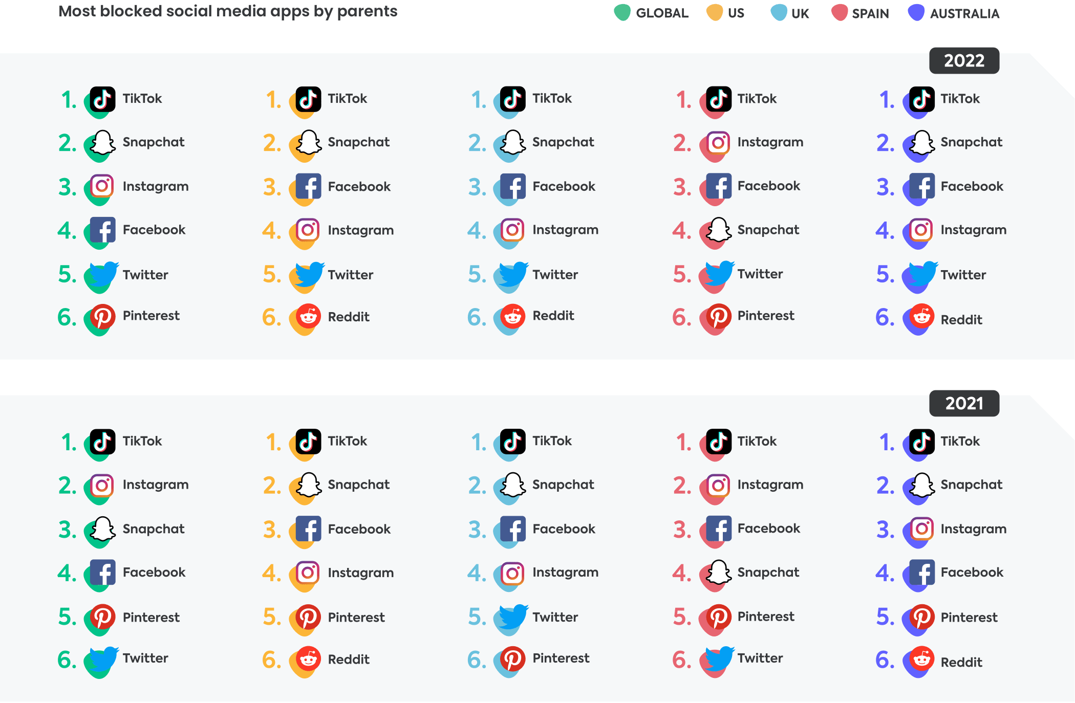 Social media apps 2022