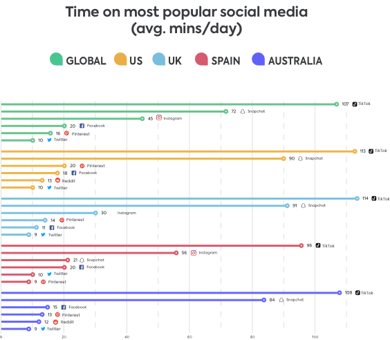 Social media apps 2022