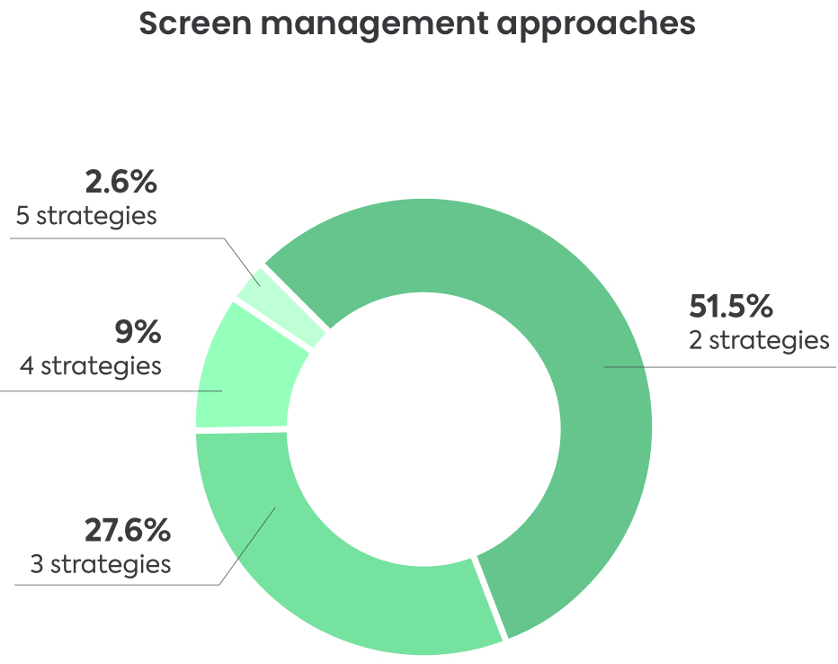 Raising the digital generations