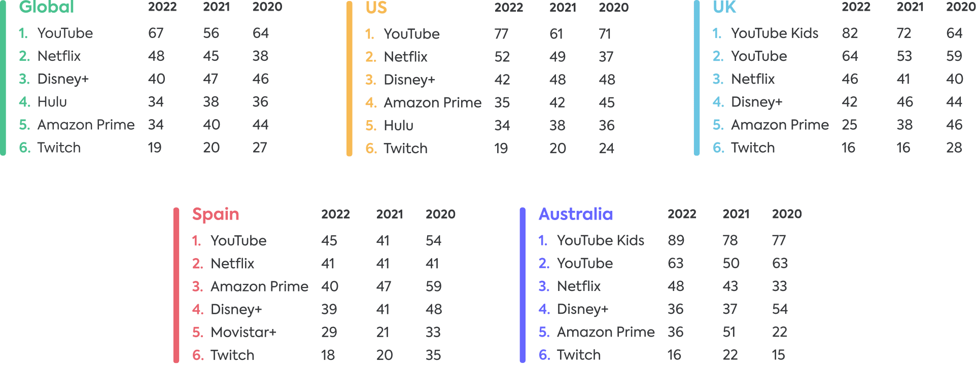 online video apps 2022