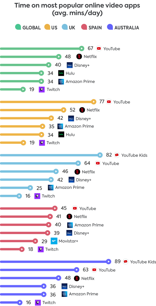 Online video apps 2022
