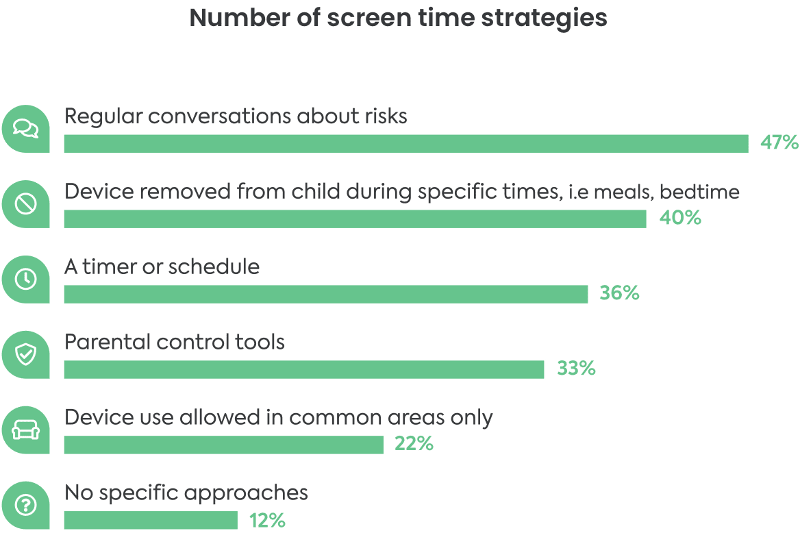Raising the digital generations