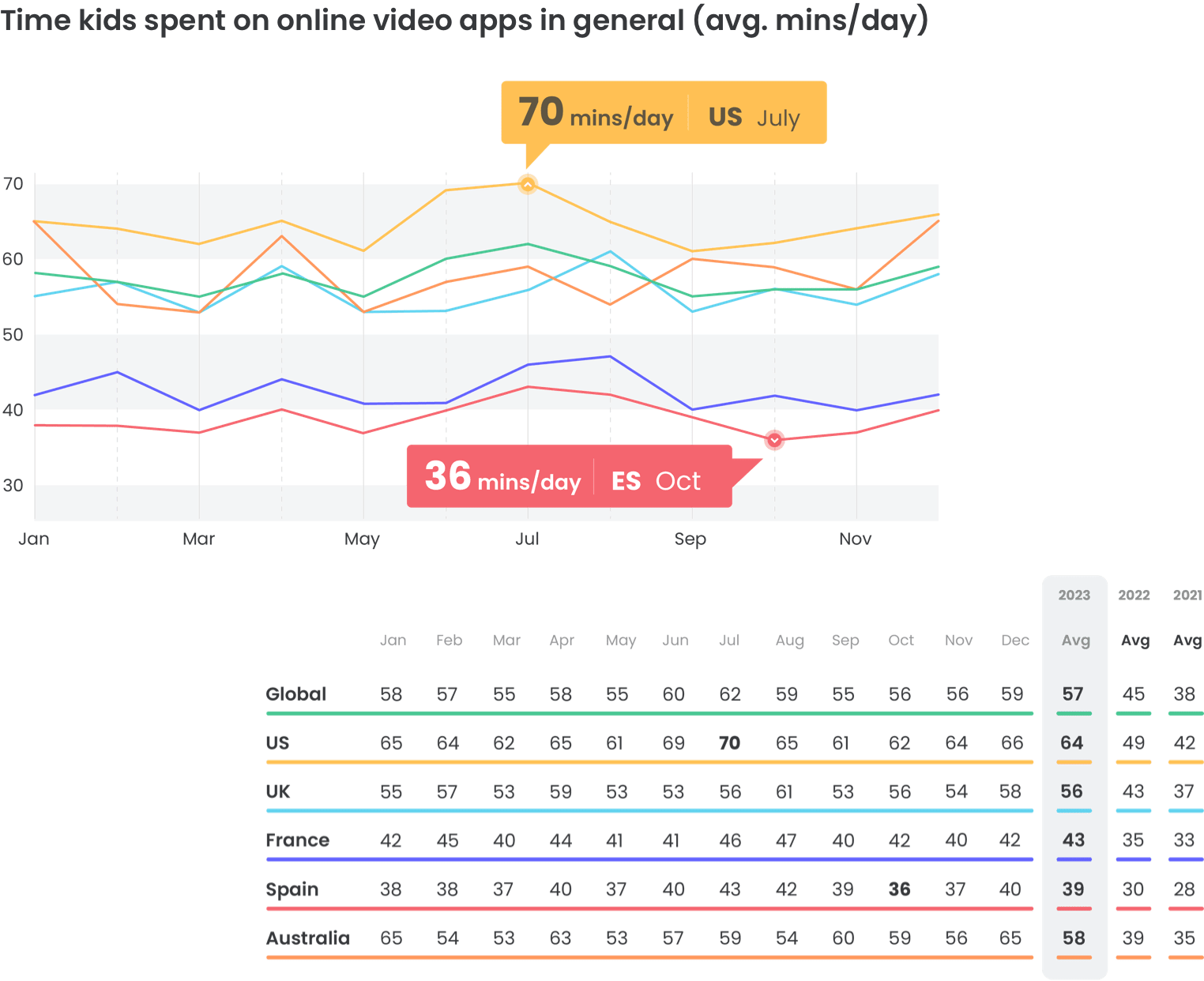 Born connected - Online video