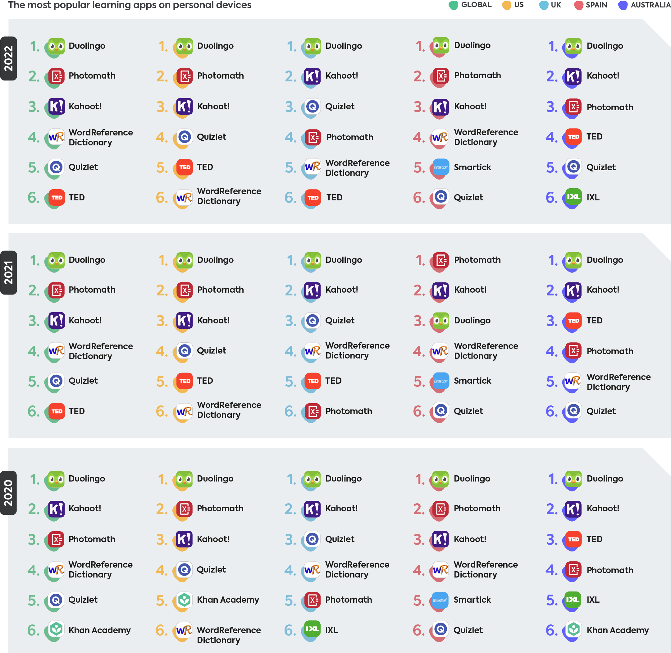 Educational apps 2022