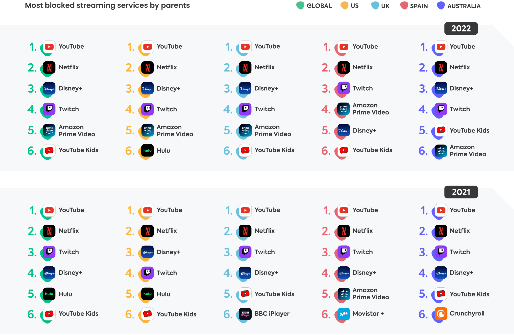 Online video apps 2022