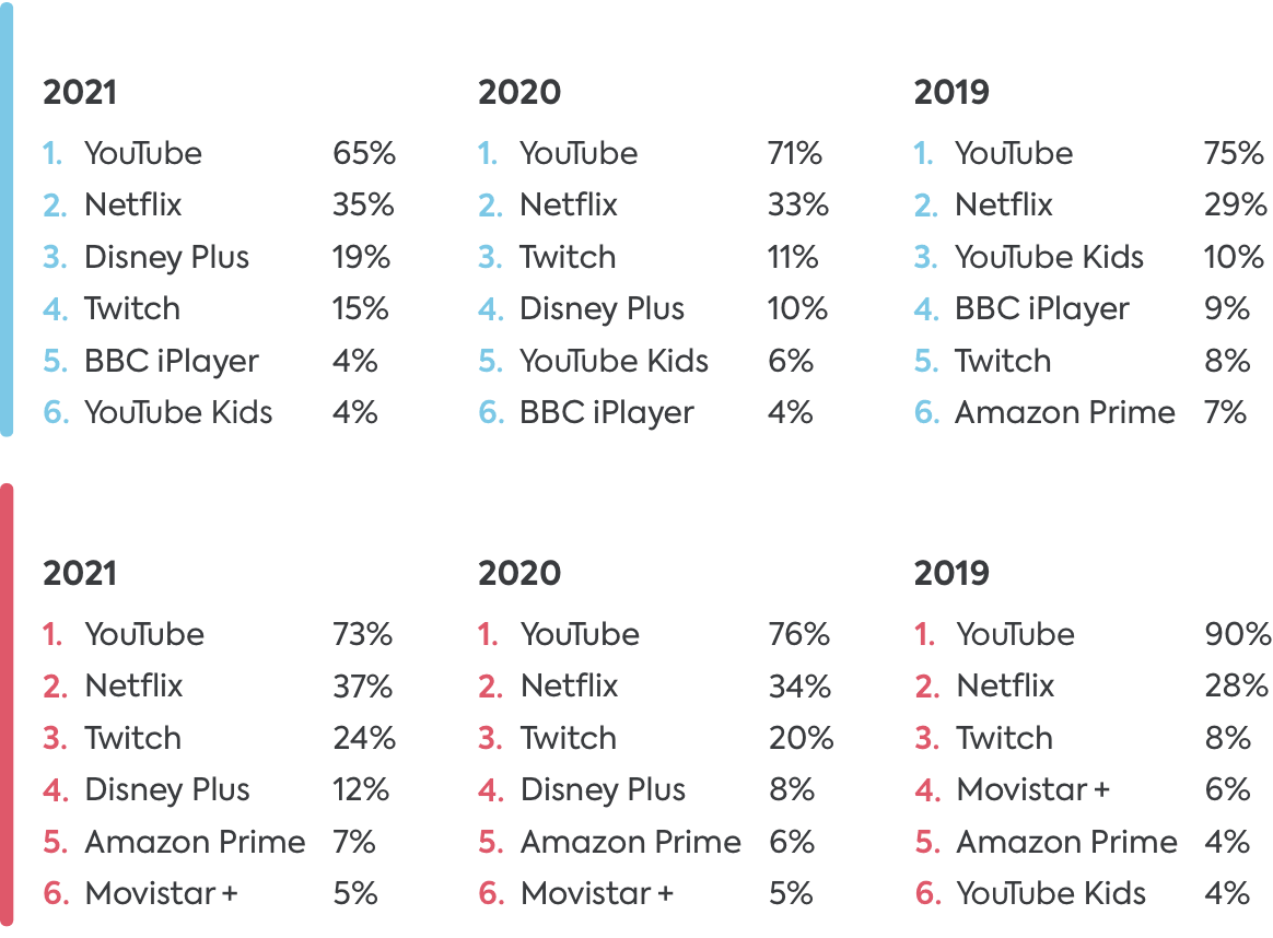 most popular online video apps