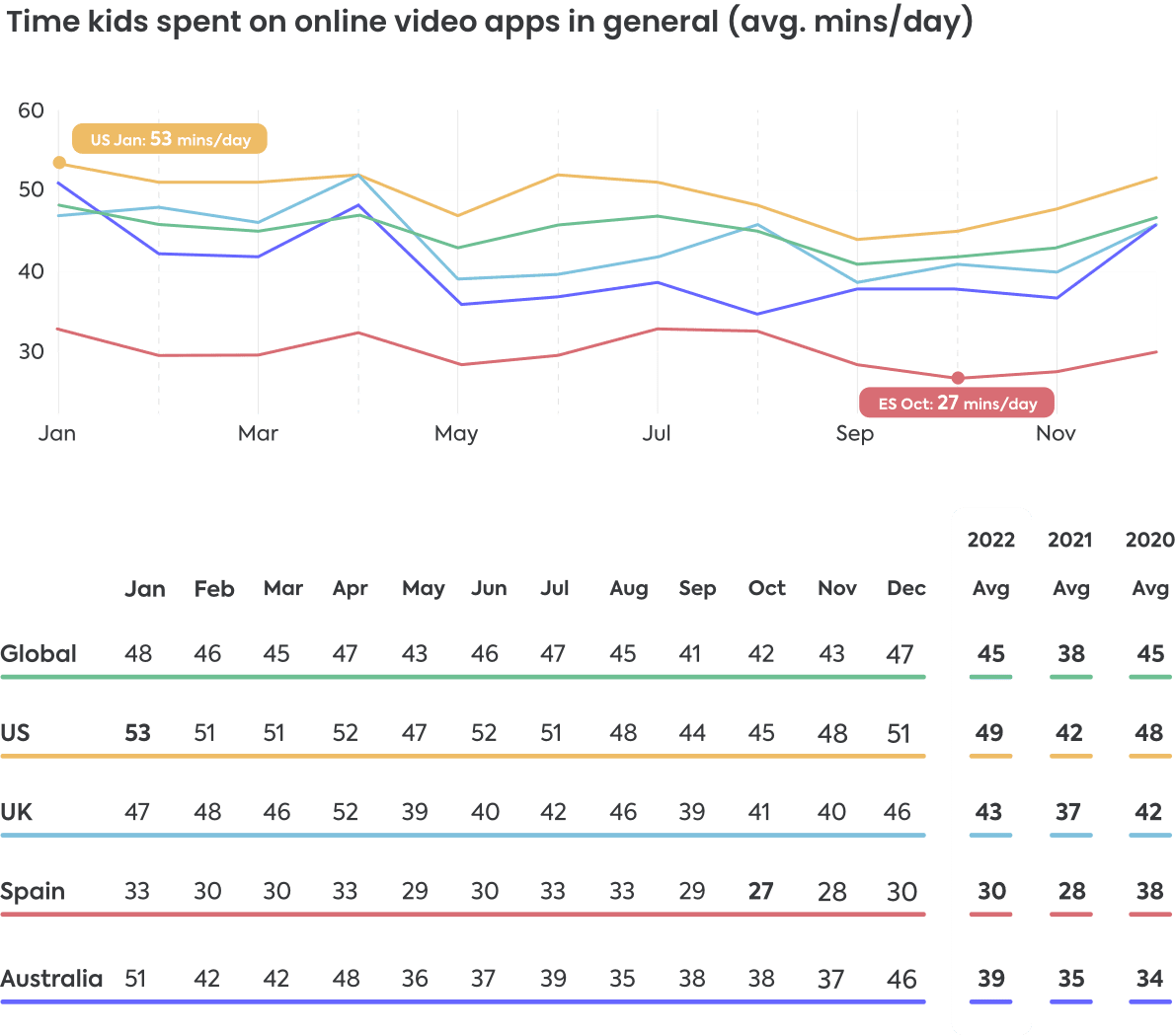 online video apps 2022