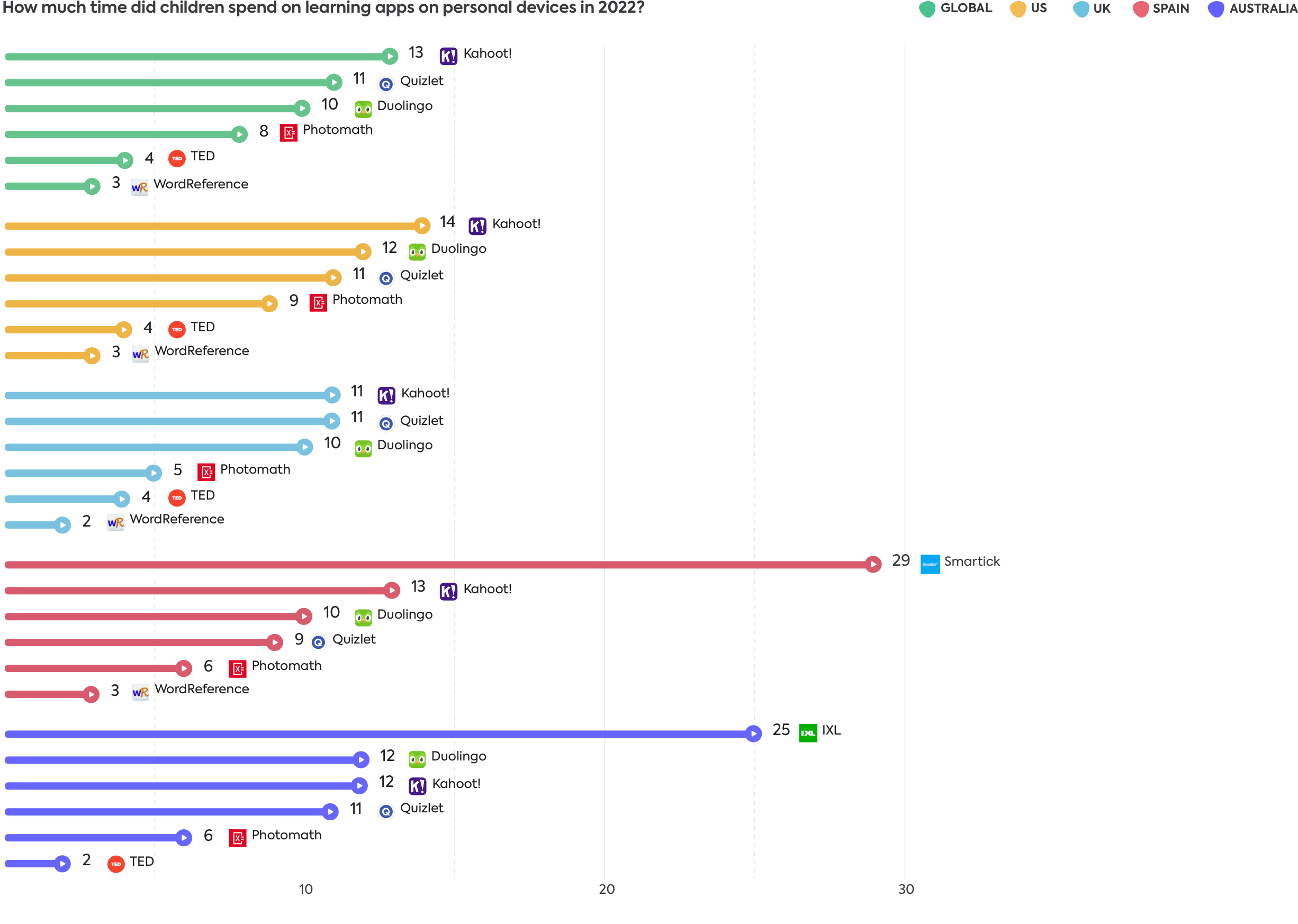 Educational apps 2022