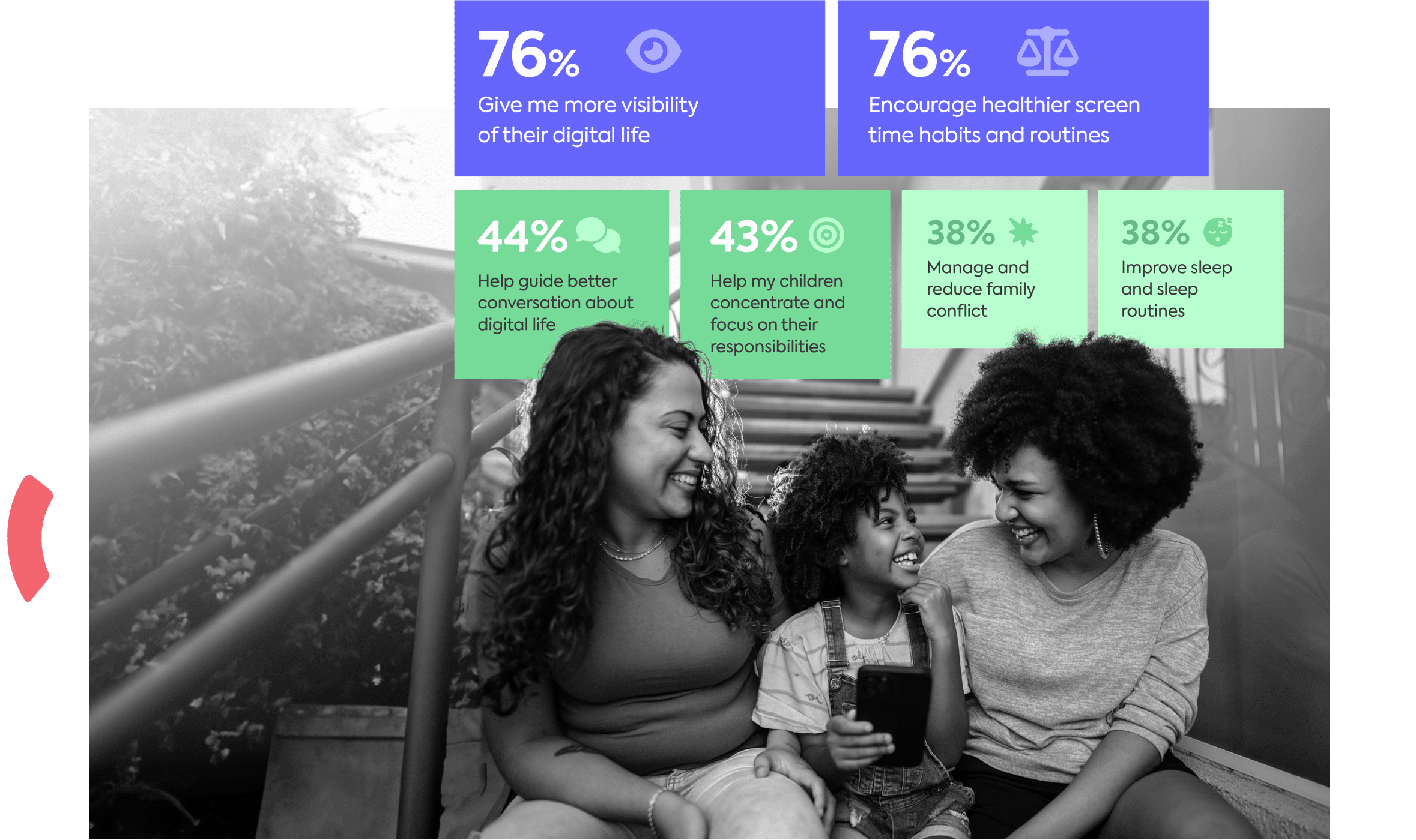 How do parental control tools help your family?