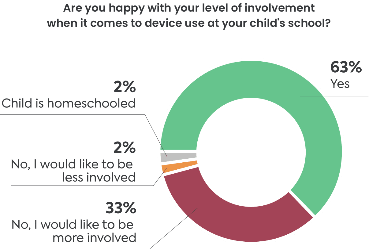 Raising the digital generations