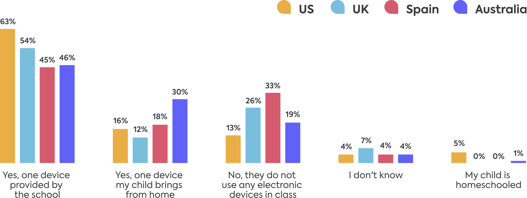 Raising the digital generations