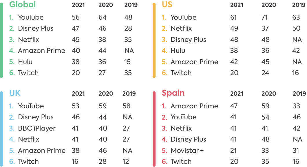most popular online video apps