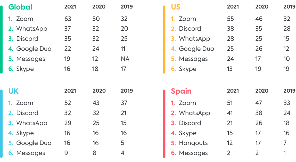 most popular online video apps