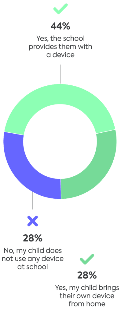 Device use at school