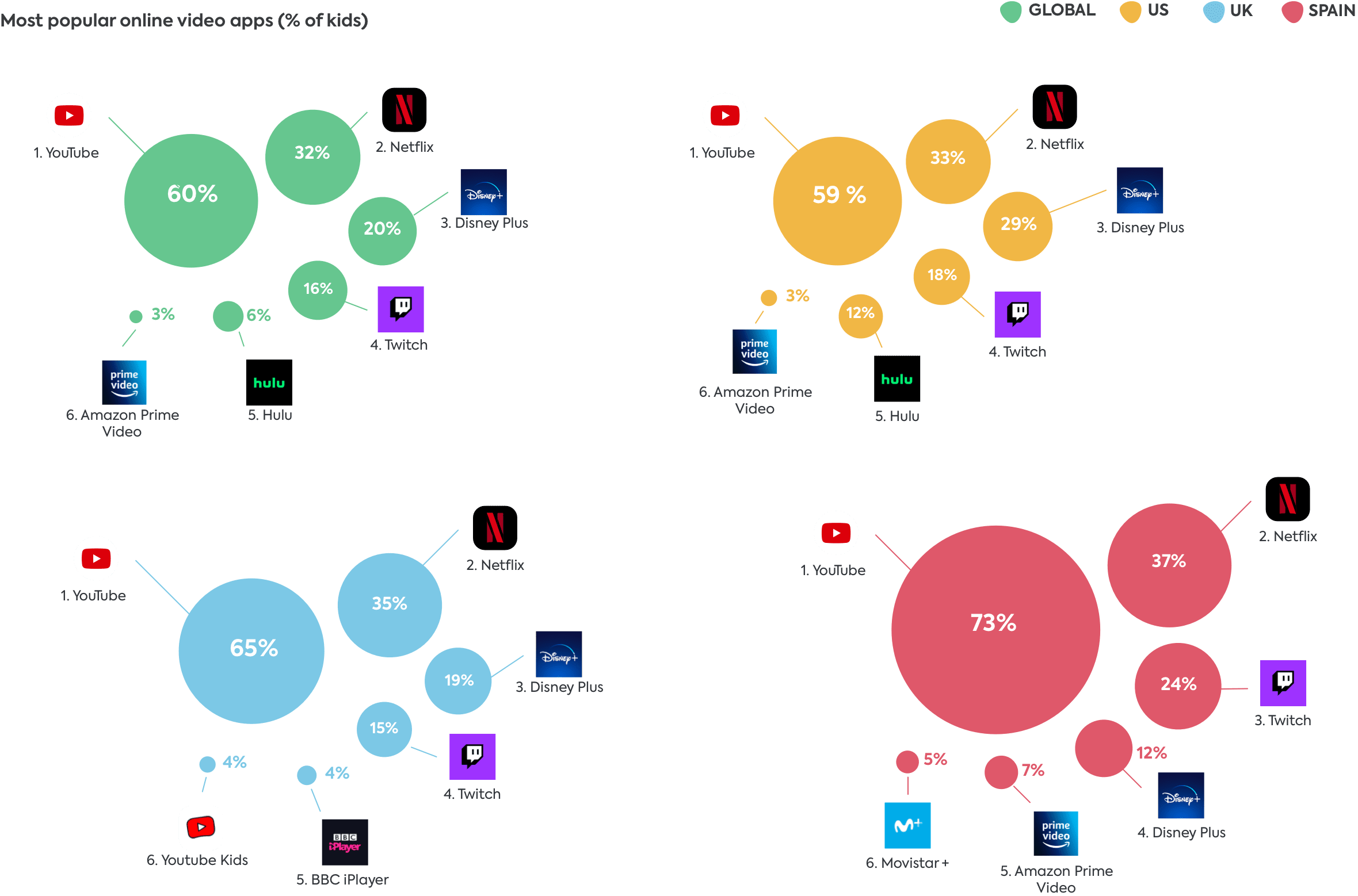 most popular online video apps