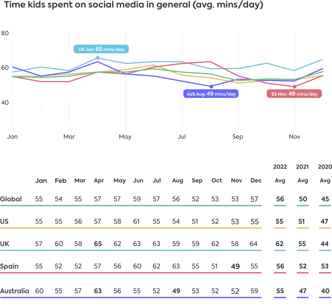Social media apps 2022