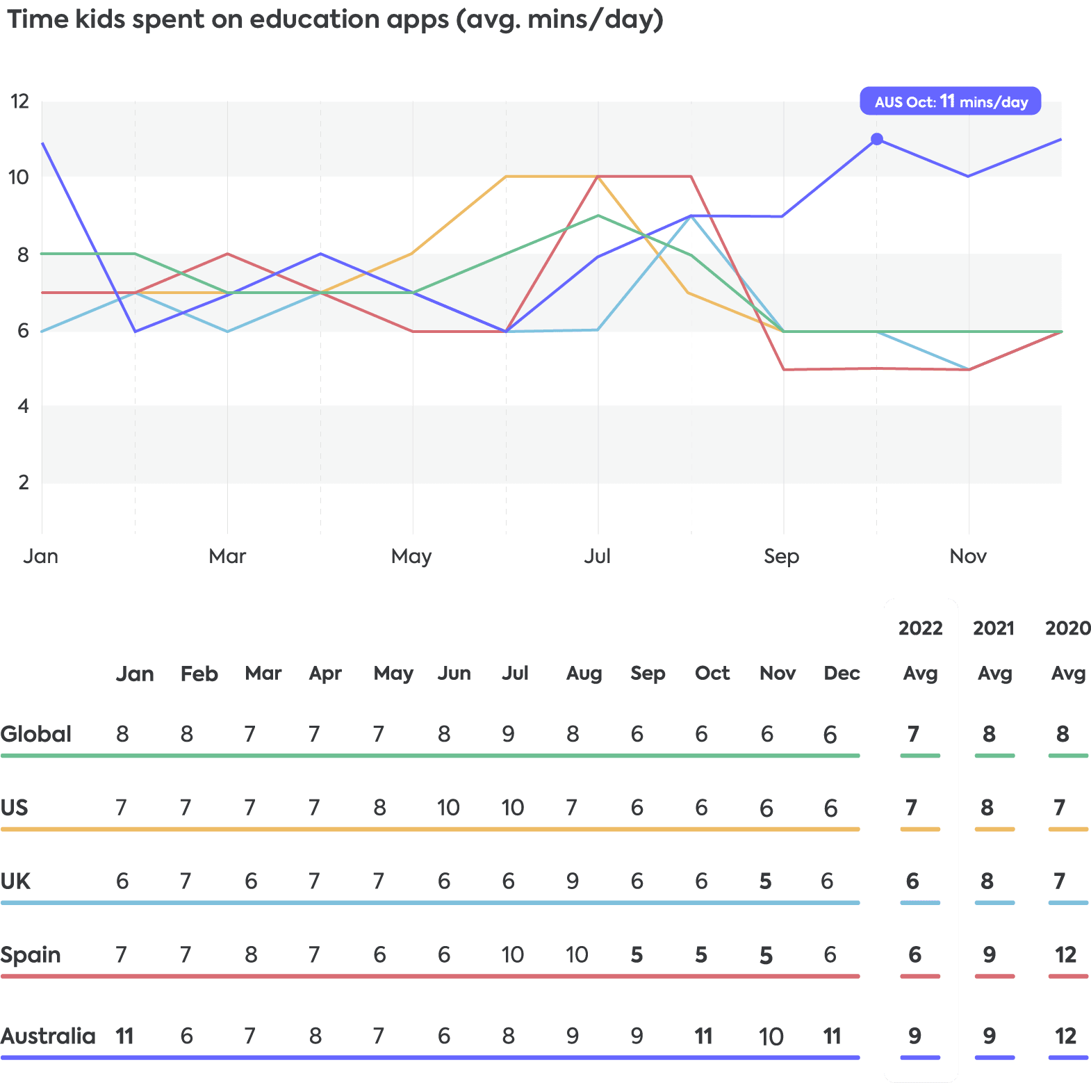 Educational apps 2022