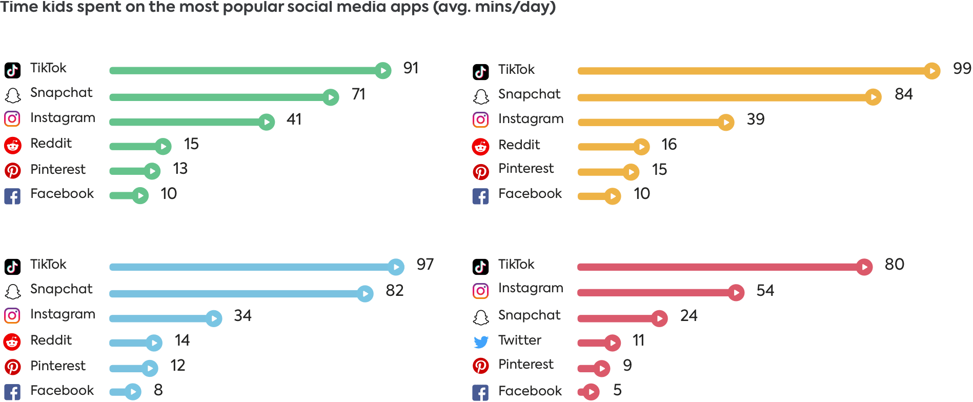 social media apps