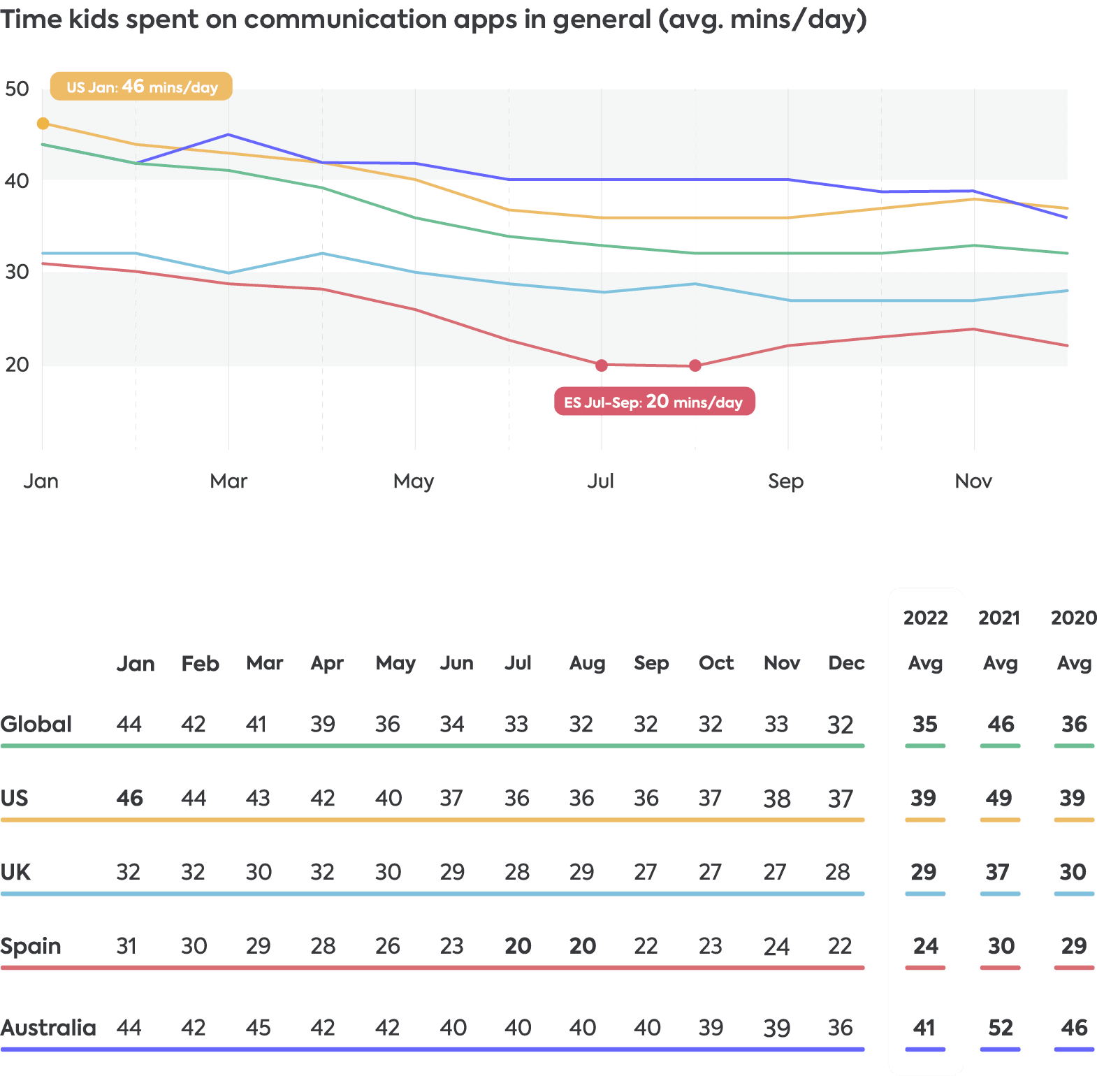 Communication apps 2022