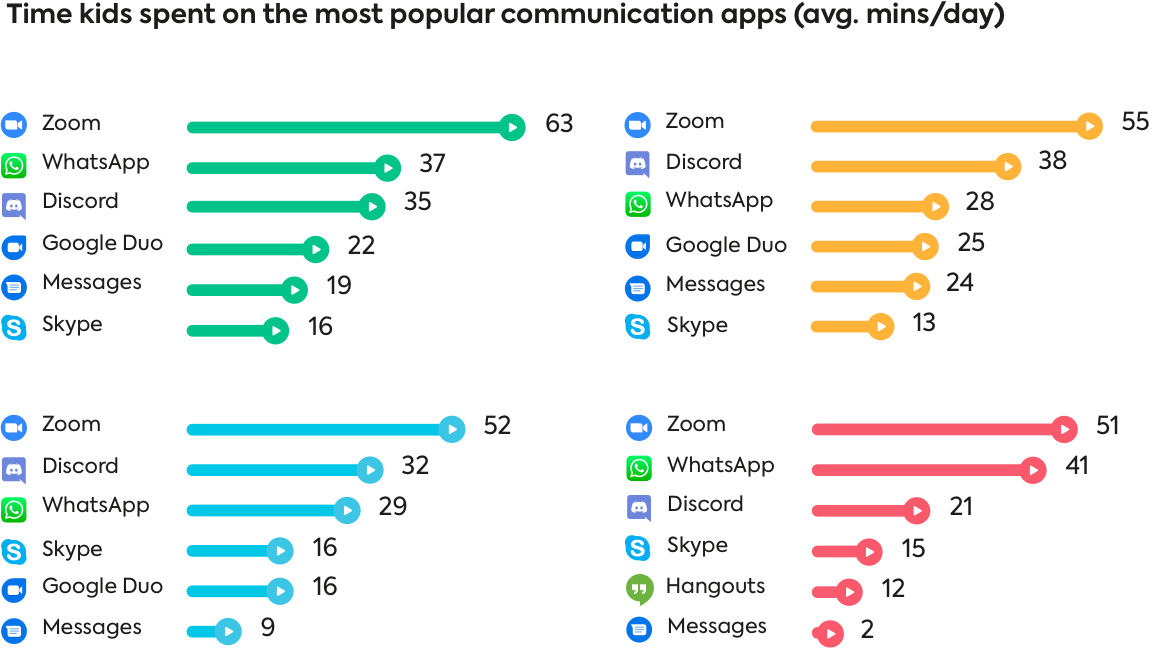 most popular online video apps