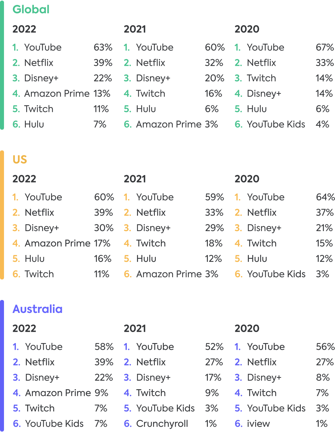 online video apps 2022
