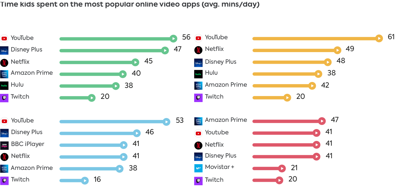 most popular online video apps