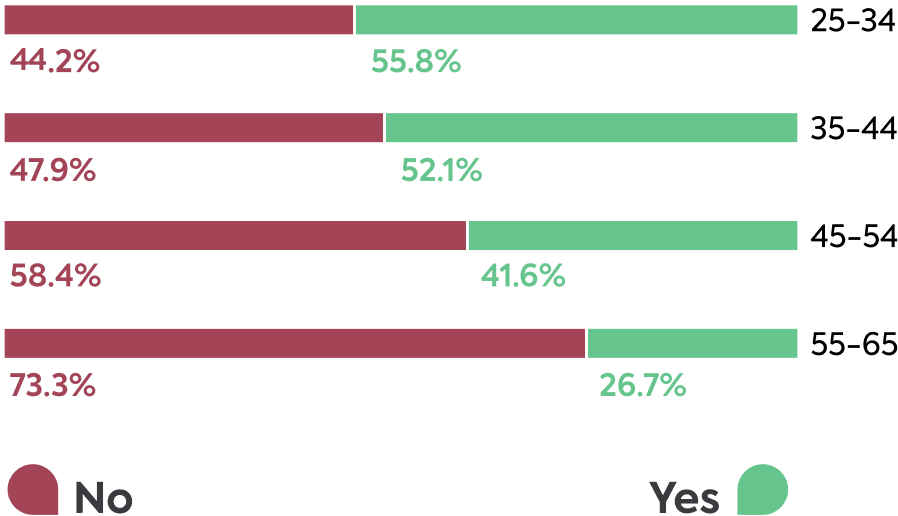 Raising the digital generations