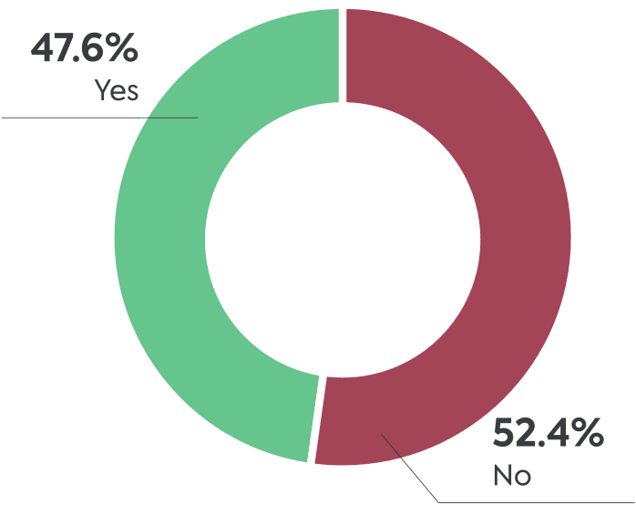 Raising the digital generations
