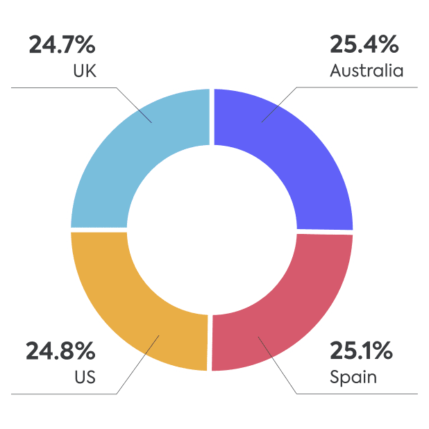 Raising the digital generations