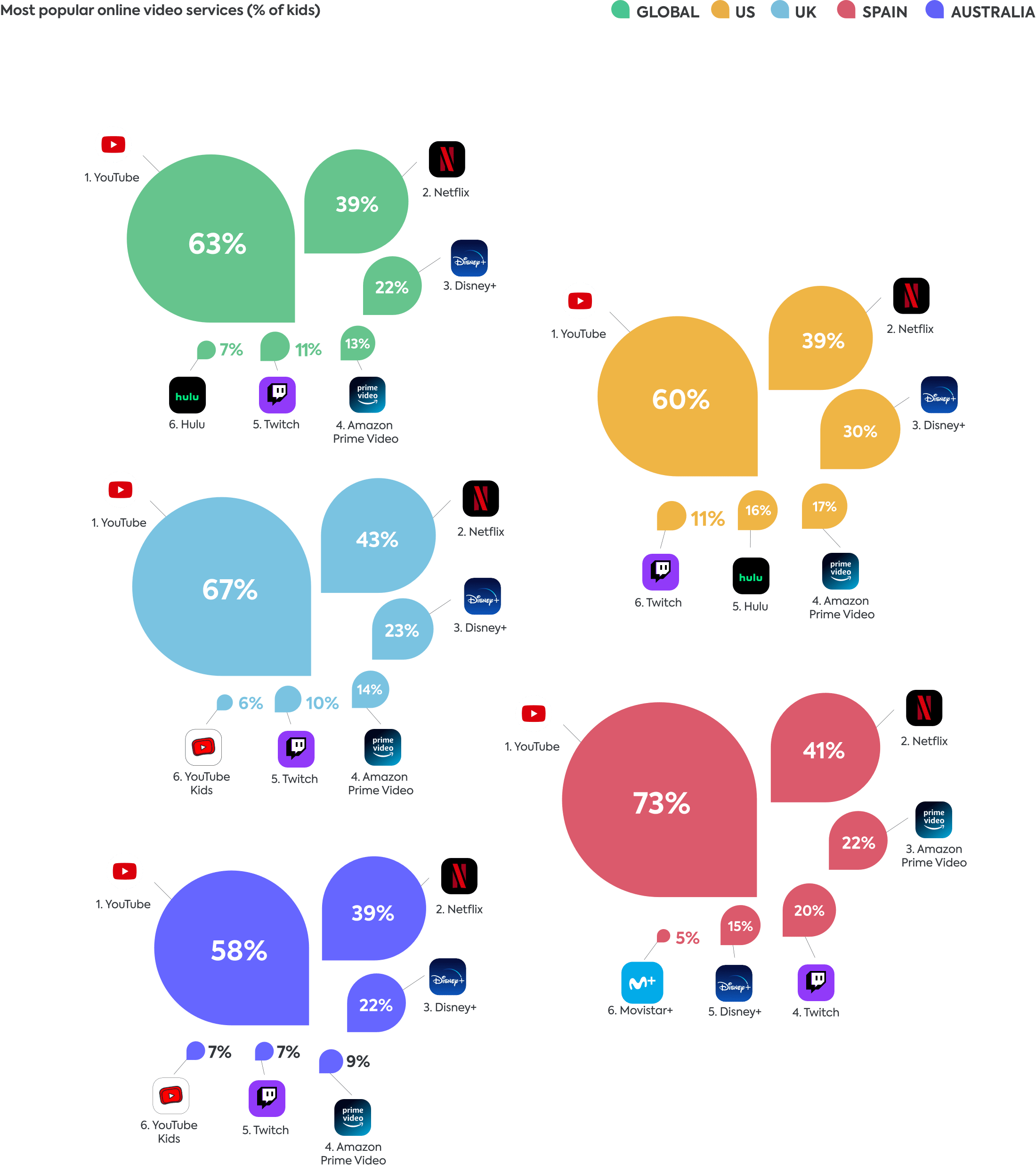 online video apps 2022