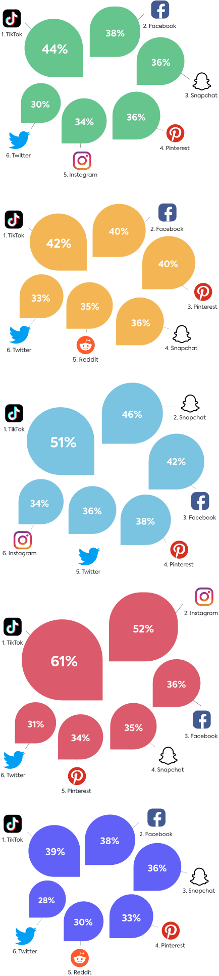 Social media apps 2022