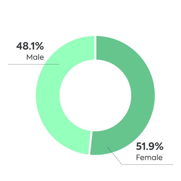 Raising the digital generations