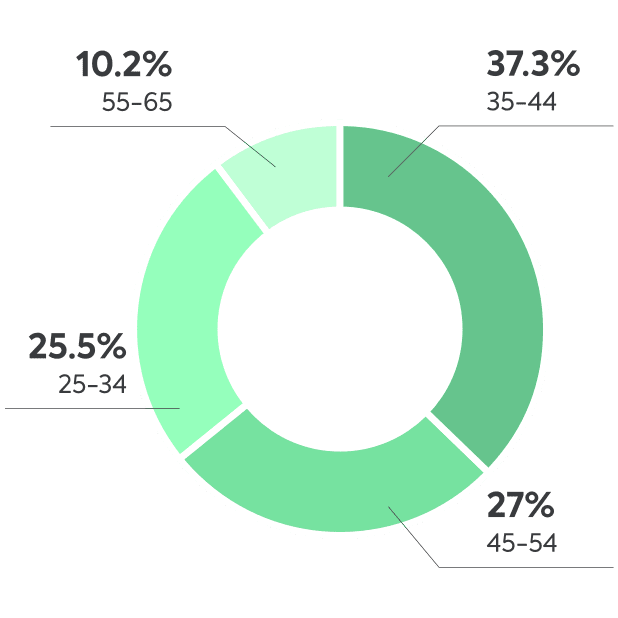 Raising the digital generations