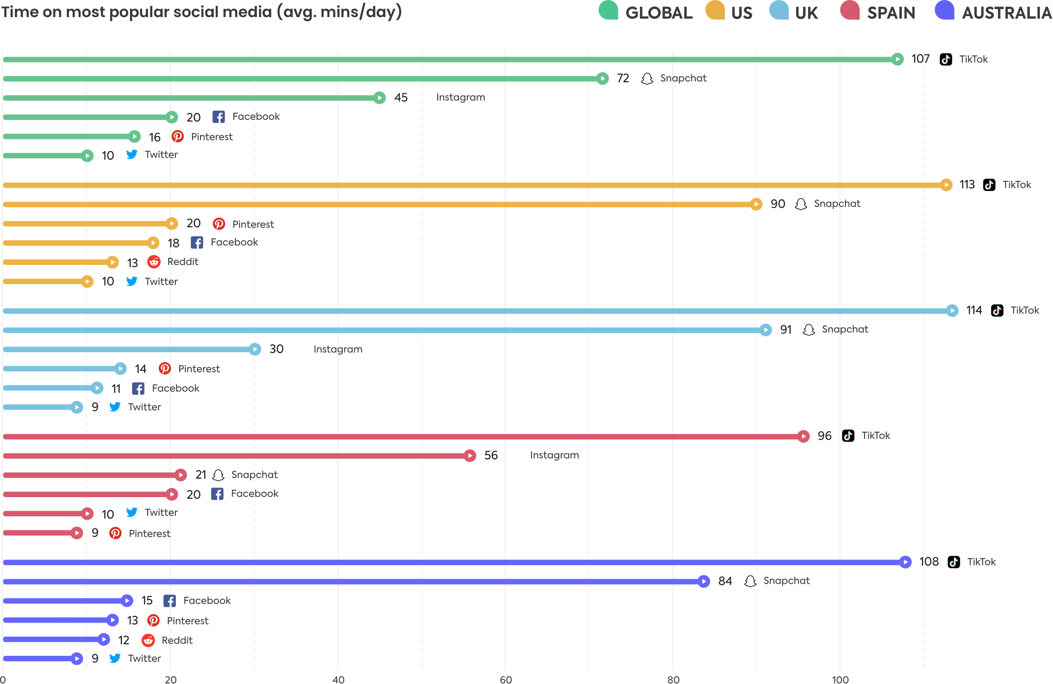 Social media apps 2022