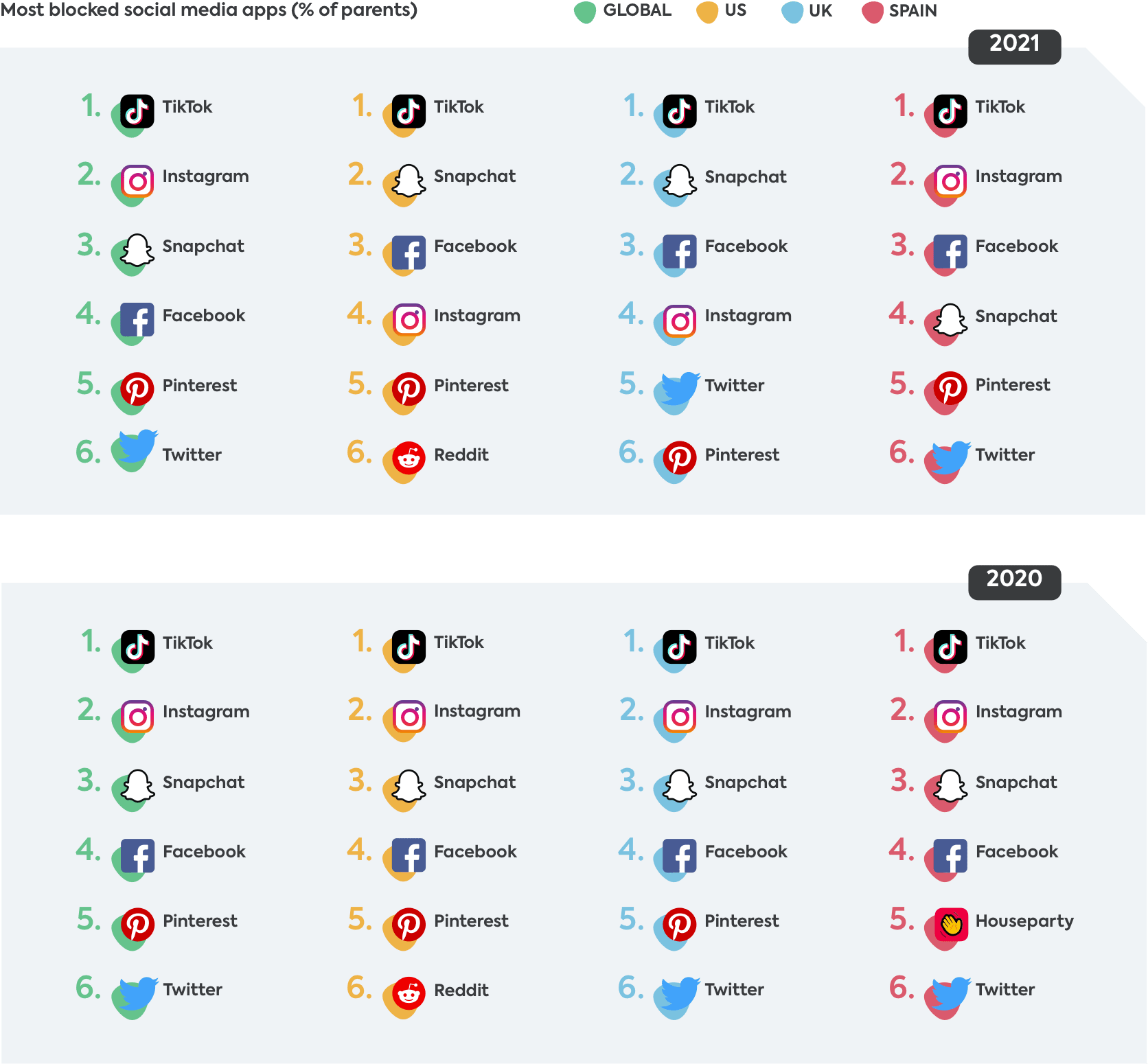 social media apps