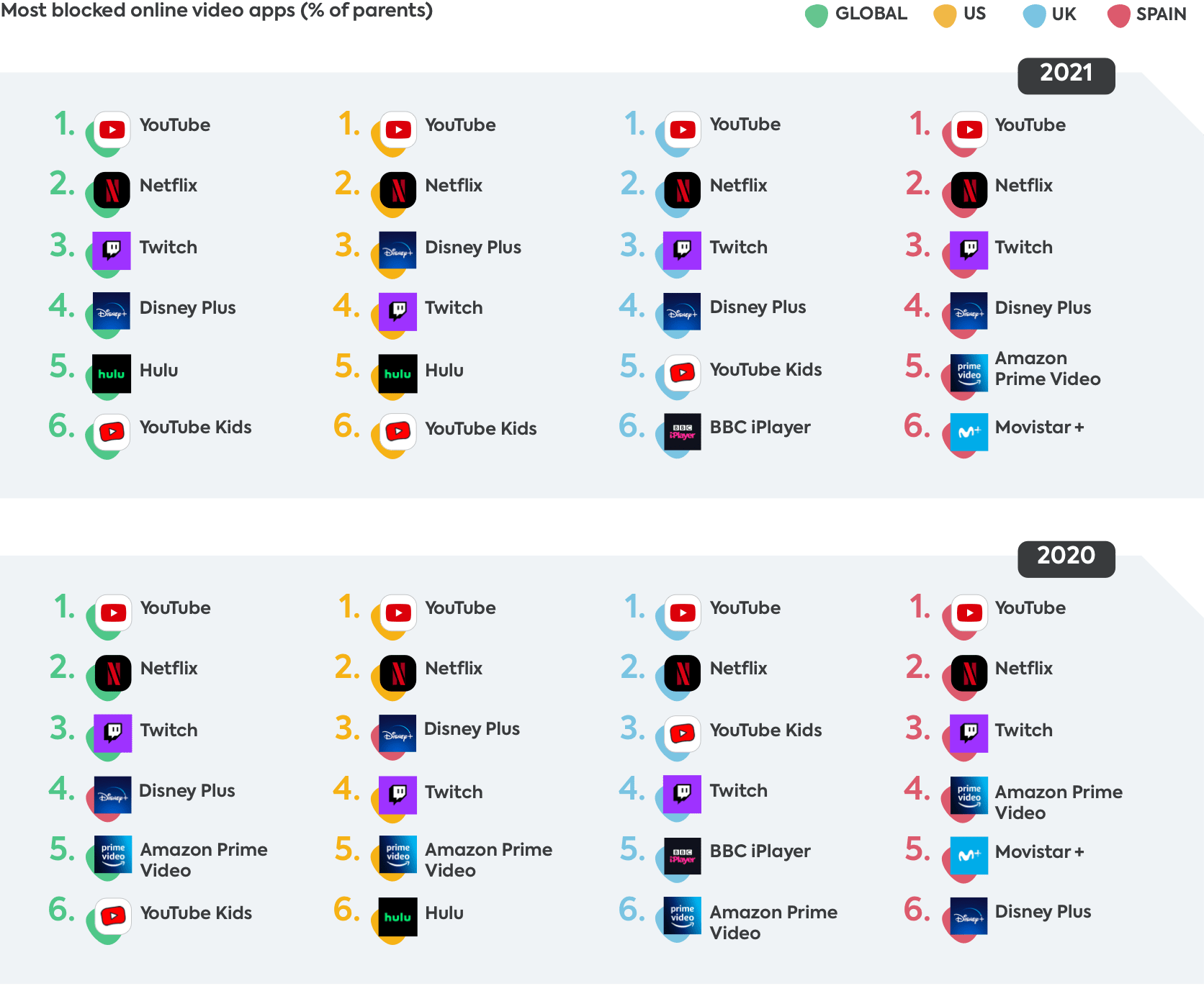 most popular online video apps