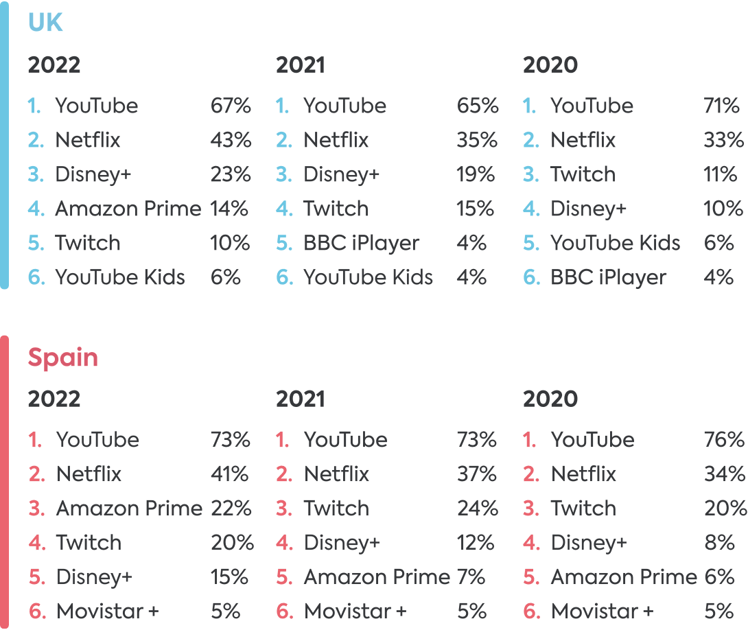 online video apps 2022