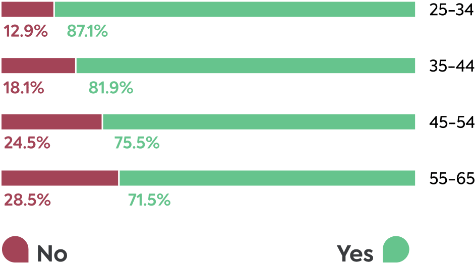 Raising the digital generations